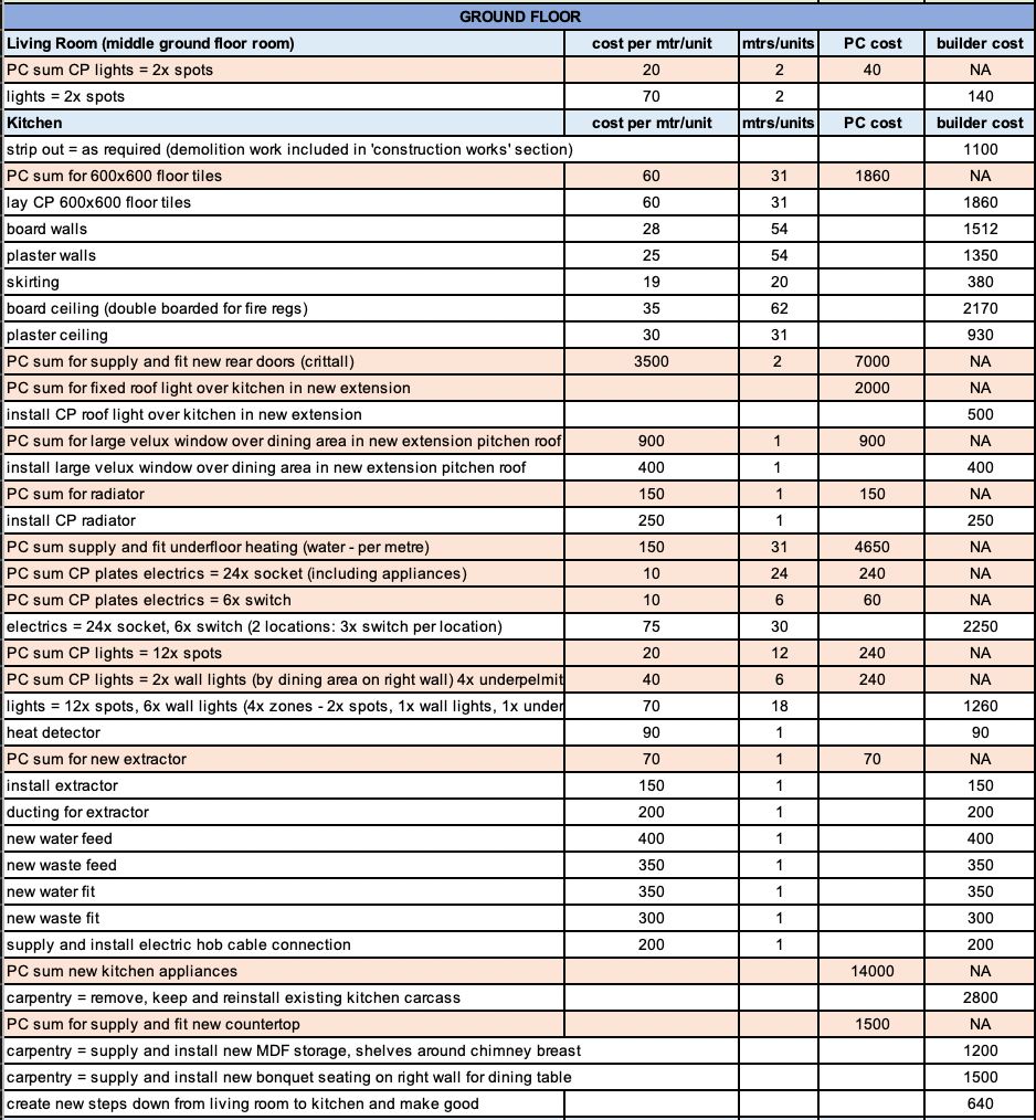 specification fo works